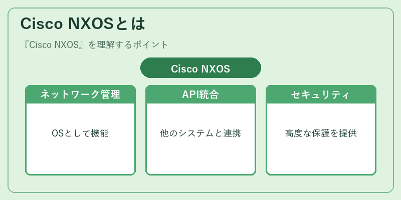 Cisco NXOSとは