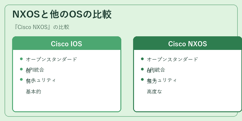 NXOSと他のOSの比較