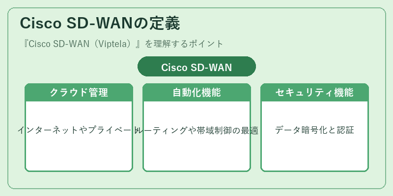 Cisco SD-WANの定義
