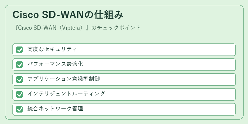 Cisco SD-WANの仕組み