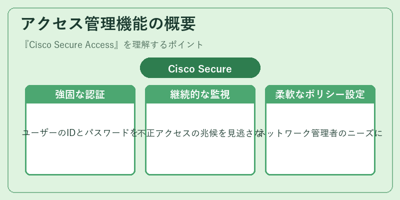アクセス管理機能の概要