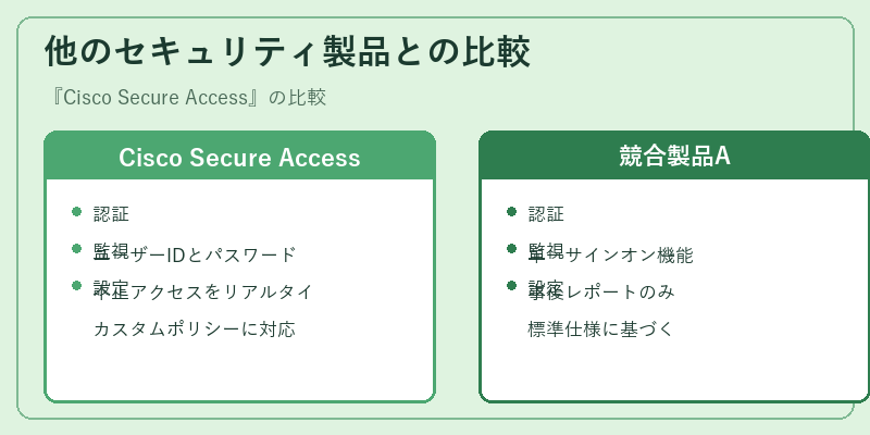 他のセキュリティ製品との比較