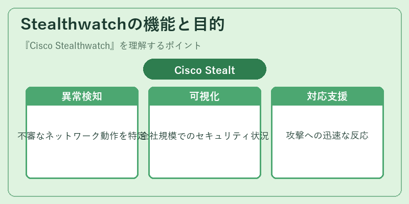 Stealthwatchの機能と目的