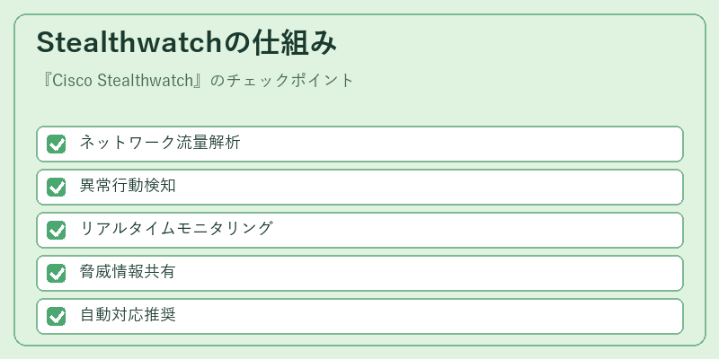 Stealthwatchの仕組み