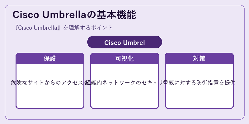 Cisco Umbrellaの基本機能