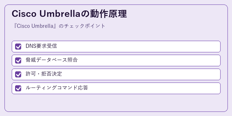 Cisco Umbrellaの動作原理