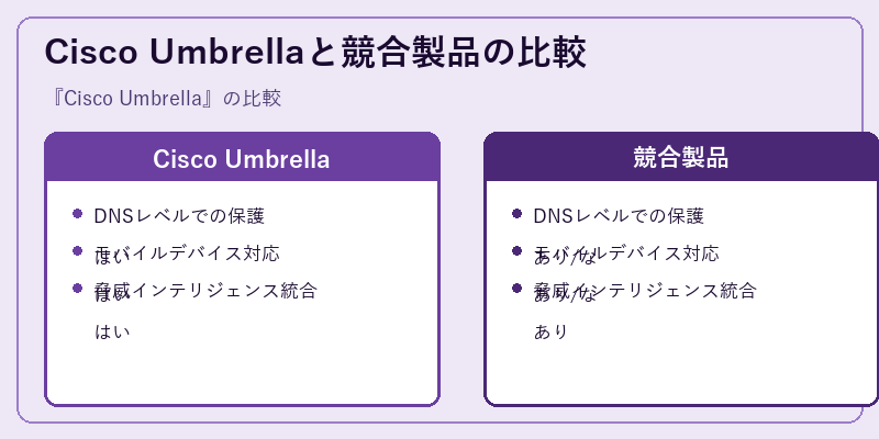 Cisco Umbrellaと競合製品の比較