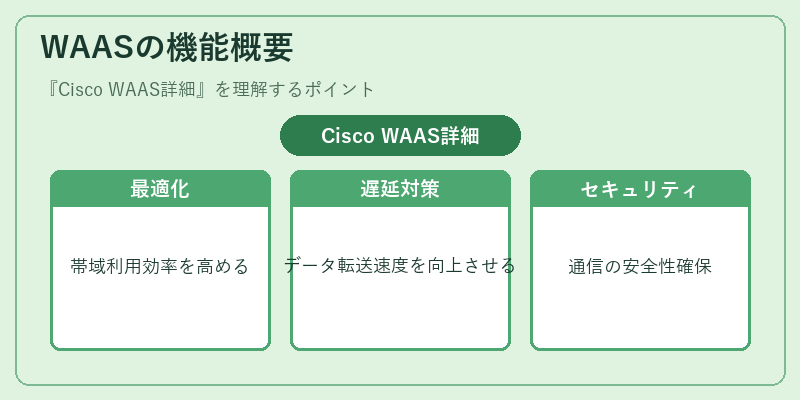 WAASの機能概要