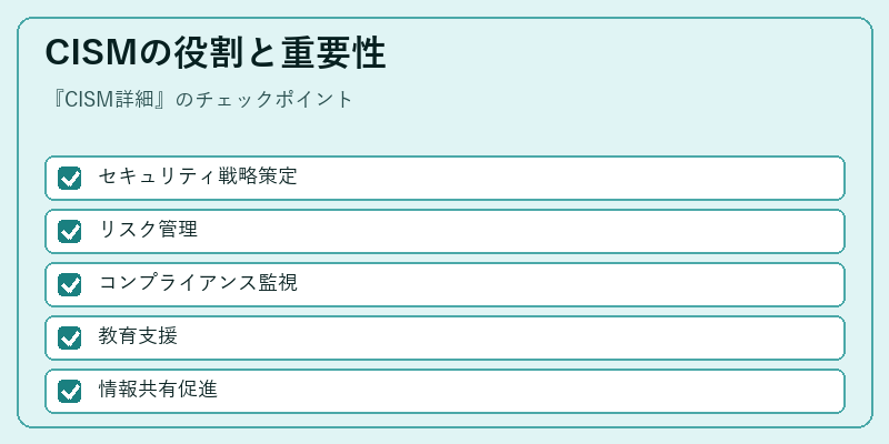 CISMの役割と重要性