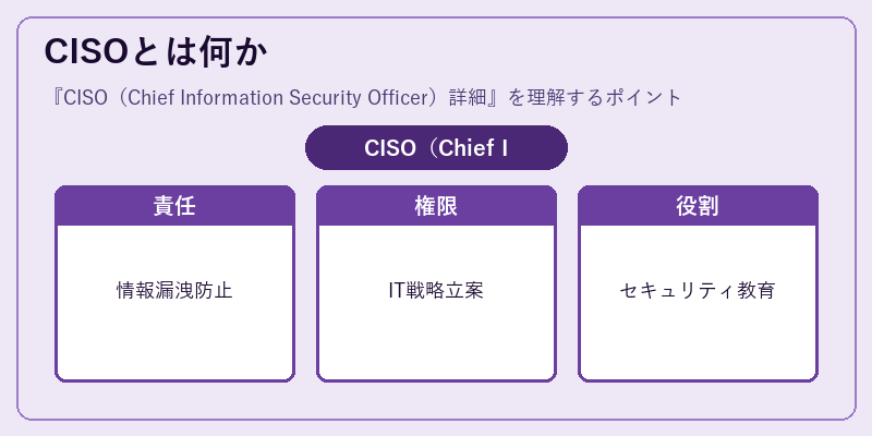 CISOとは何か