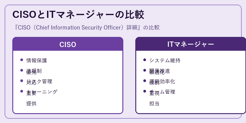 CISOとITマネージャーの比較