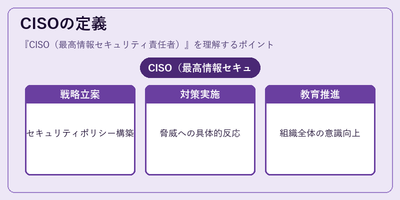 CISOの定義