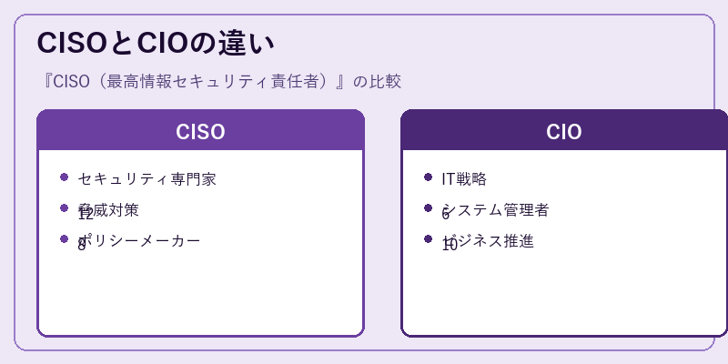 CISOとCIOの違い