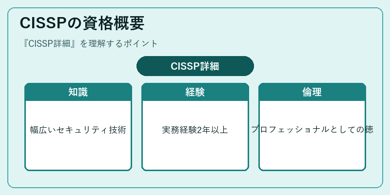 CISSPの資格概要