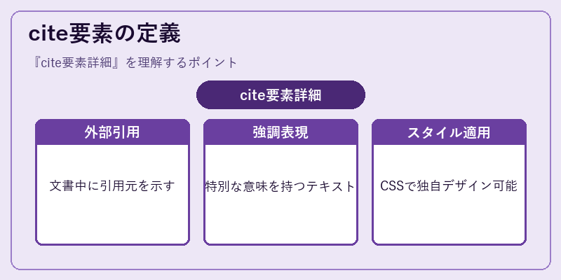 cite要素の定義