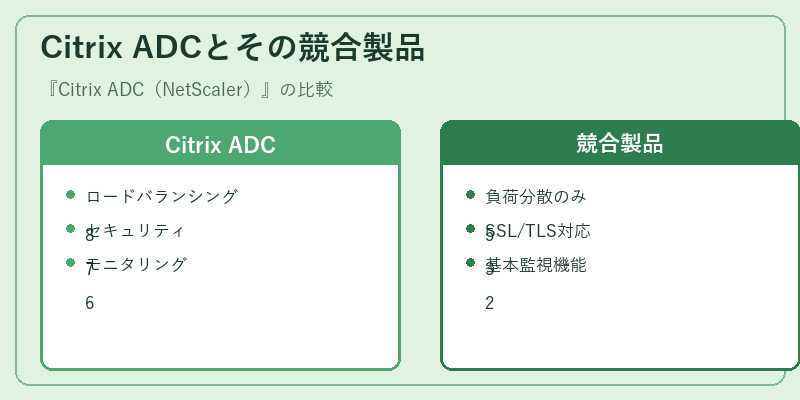 Citrix ADCとその競合製品