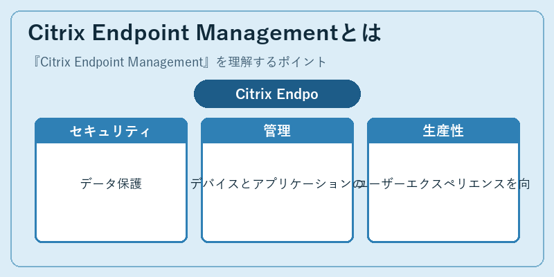 Citrix Endpoint Managementとは