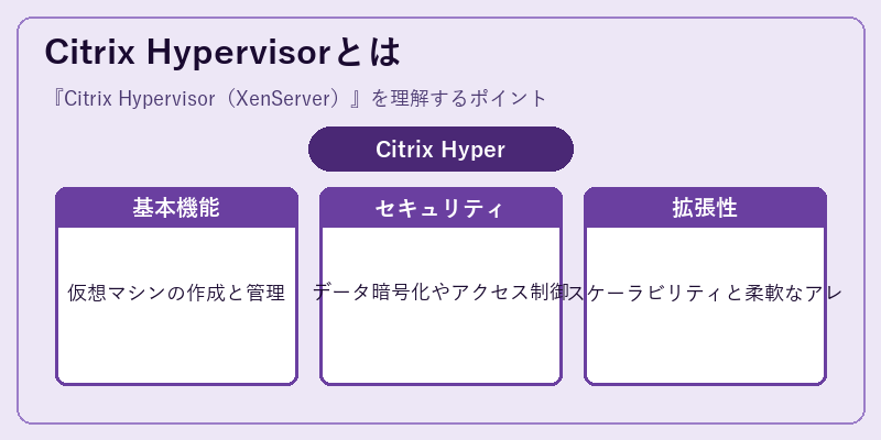 Citrix Hypervisorとは