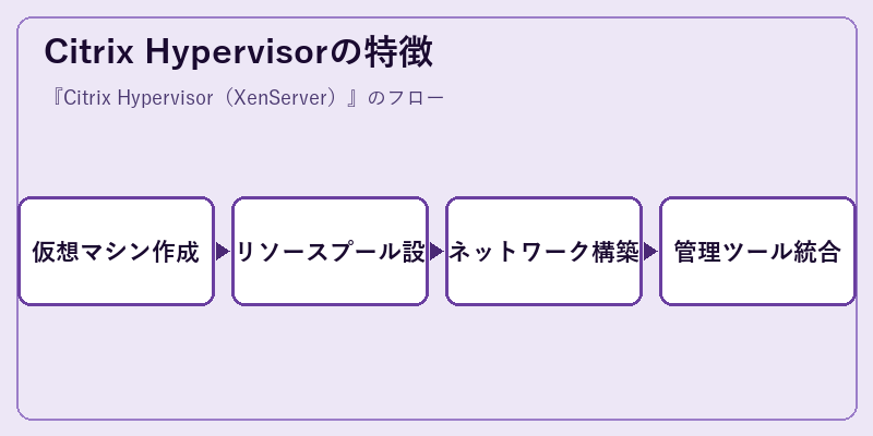 Citrix Hypervisorの特徴