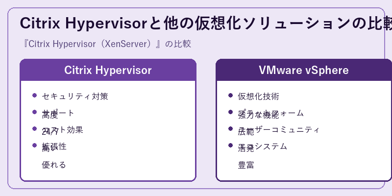 Citrix Hypervisorと他の仮想化ソリューションの比較