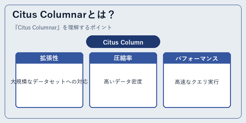 Citus Columnarとは？