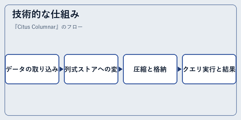 技術的な仕組み