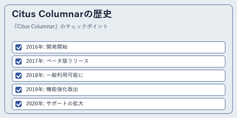 Citus Columnarの歴史