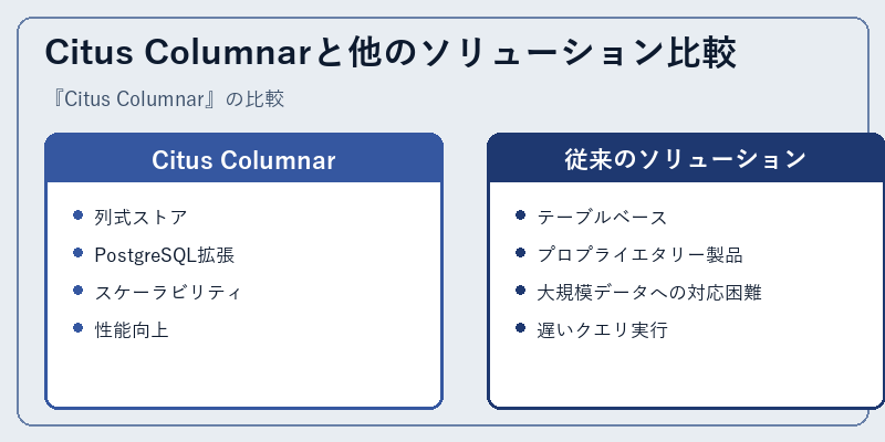 Citus Columnarと他のソリューション比較