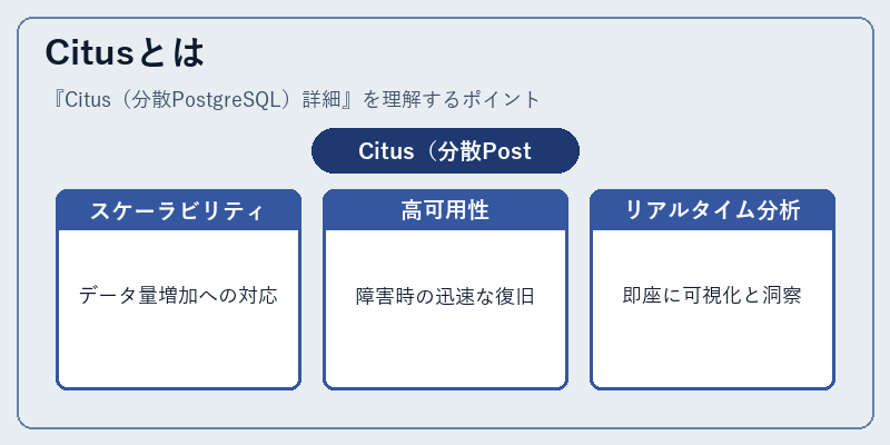 Citusとは
