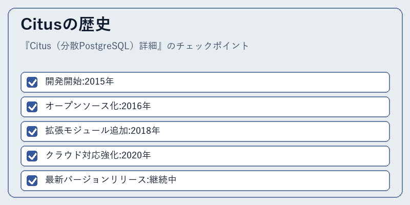 Citusの歴史
