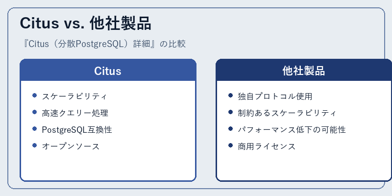 Citus vs. 他社製品