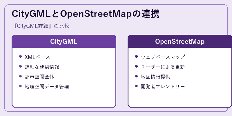 CityGMLとOpenStreetMapの連携