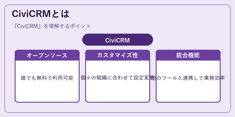 CiviCRMとは