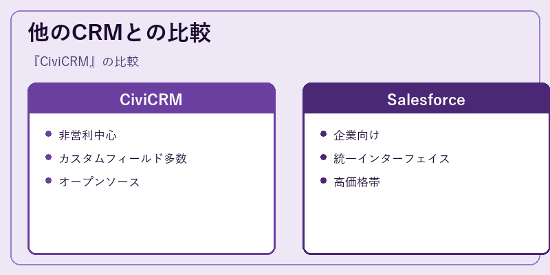 他のCRMとの比較