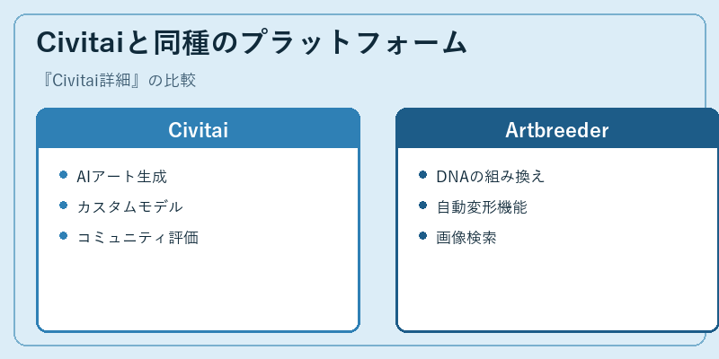 Civitaiと同種のプラットフォーム