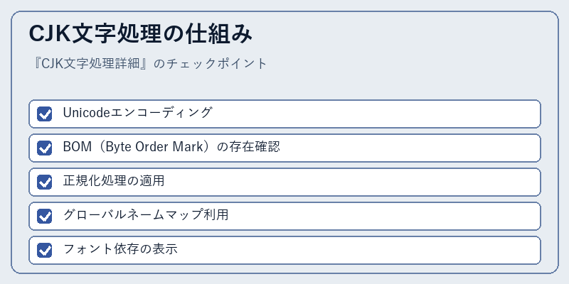 CJK文字処理の仕組み