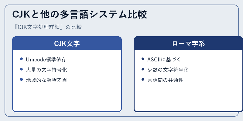 CJKと他の多言語システム比較