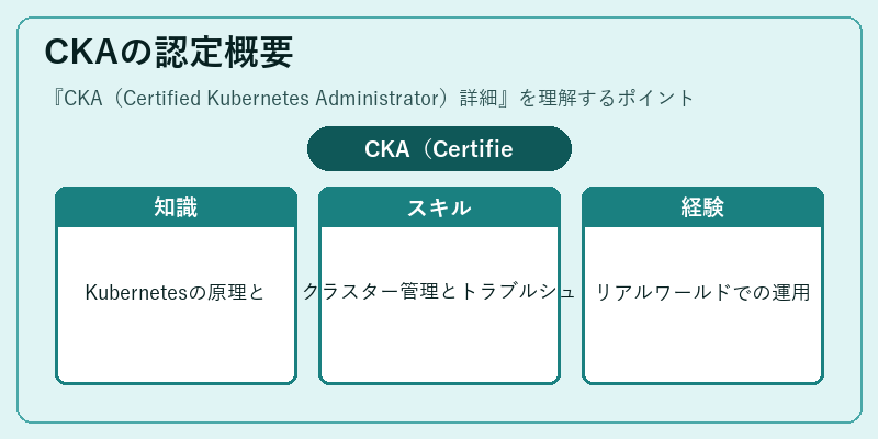 CKAの認定概要