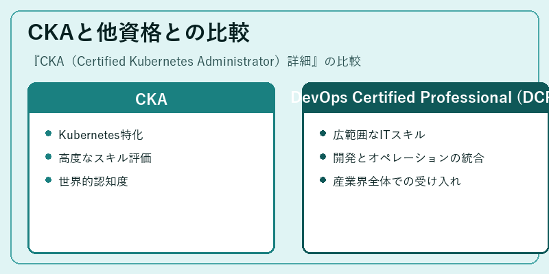 CKAと他資格との比較