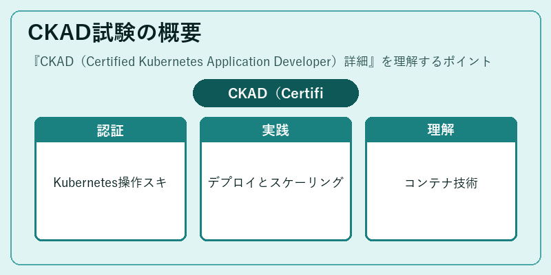 CKAD試験の概要