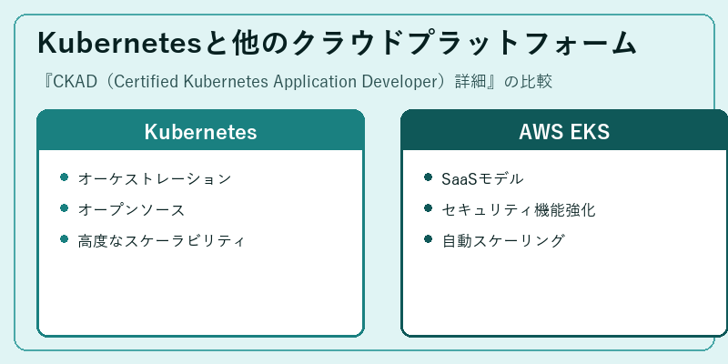 Kubernetesと他のクラウドプラットフォーム