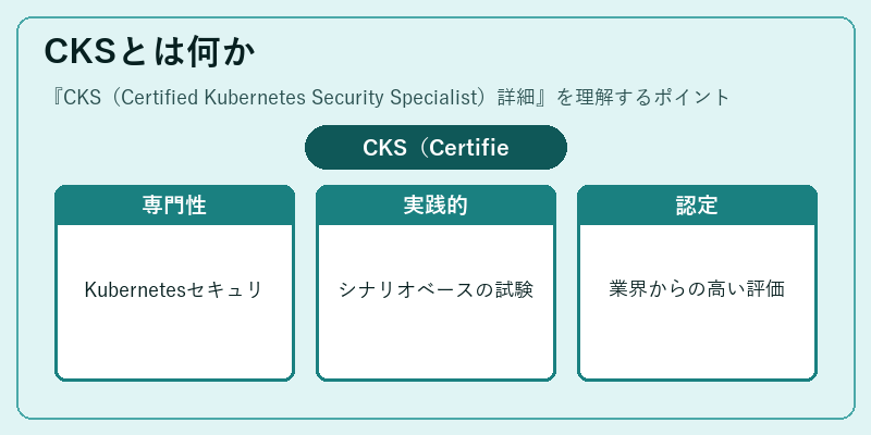 CKSとは何か