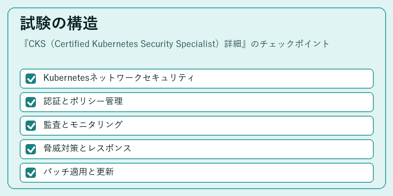 試験の構造