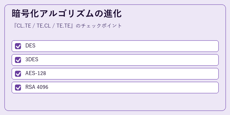 暗号化アルゴリズムの進化