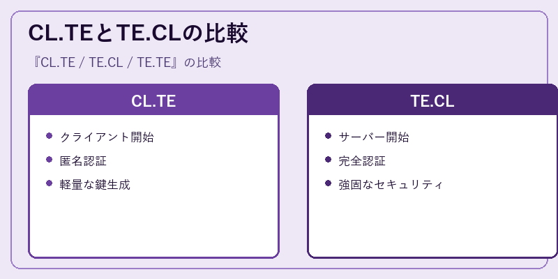 CL.TEとTE.CLの比較