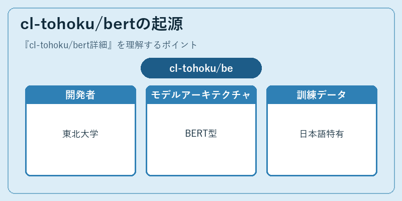 cl-tohoku/bertの起源