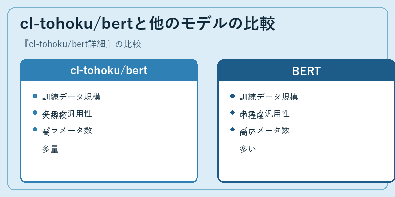 cl-tohoku/bertと他のモデルの比較