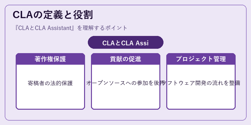 CLAの定義と役割