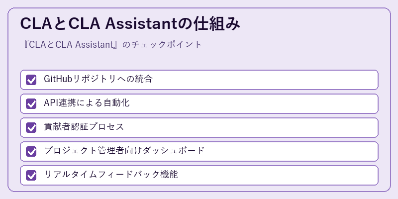 CLAとCLA Assistantの仕組み