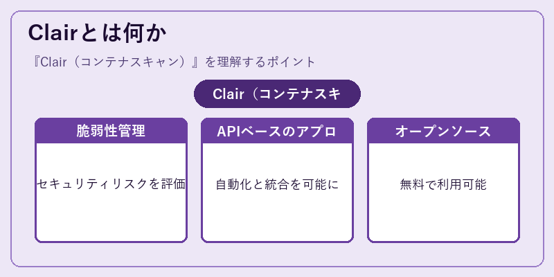 Clairとは何か
